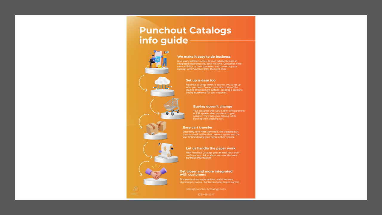 Snelle informatiehandleiding Punchout-catalogi