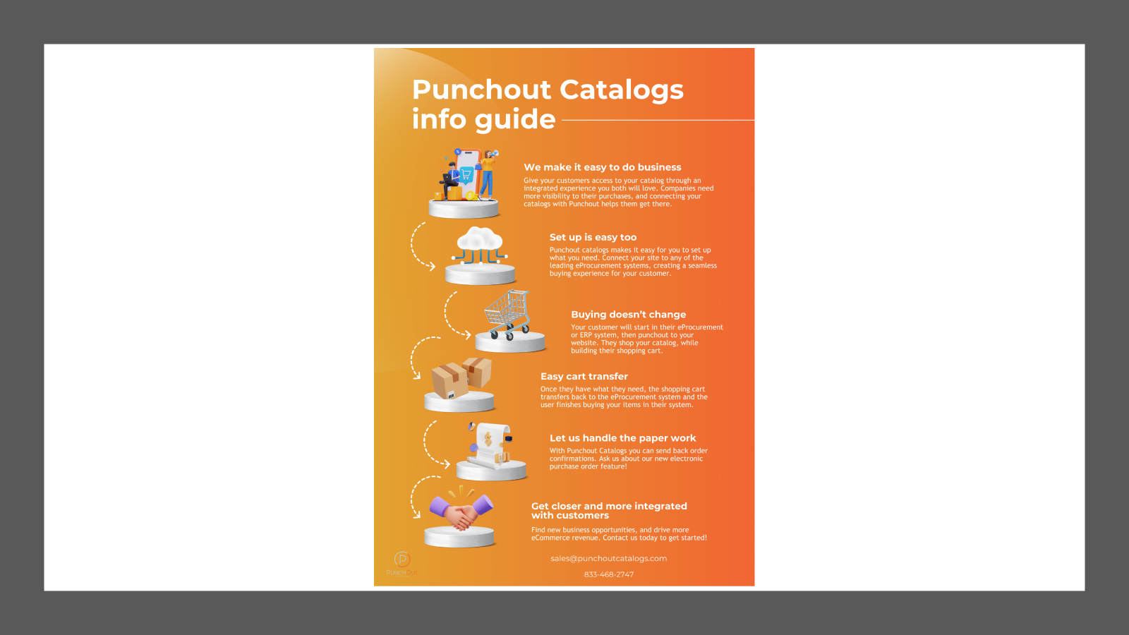 Snabbinfo guide för Punchout-kataloger