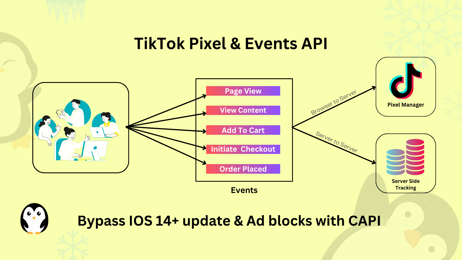 TikTok-pixel-main