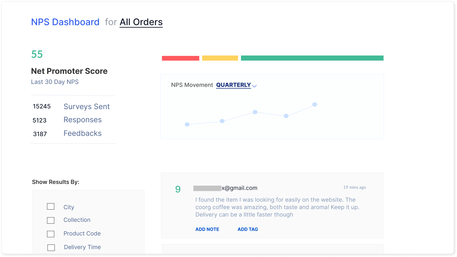 Survey Analytics dashboard with advance analysis capability