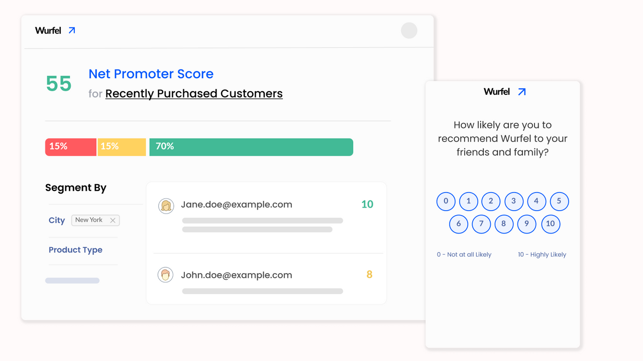 Kunden-NPS-Umfrage und Affiniv NPS-Dashboard