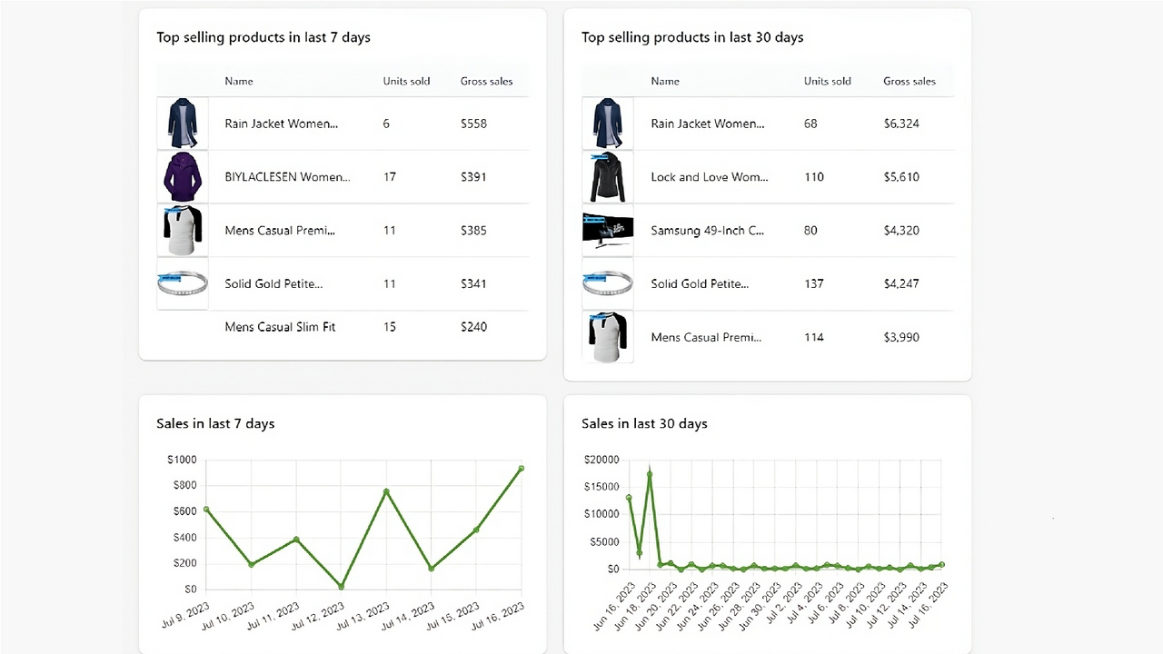 Screenshot des Dashboards