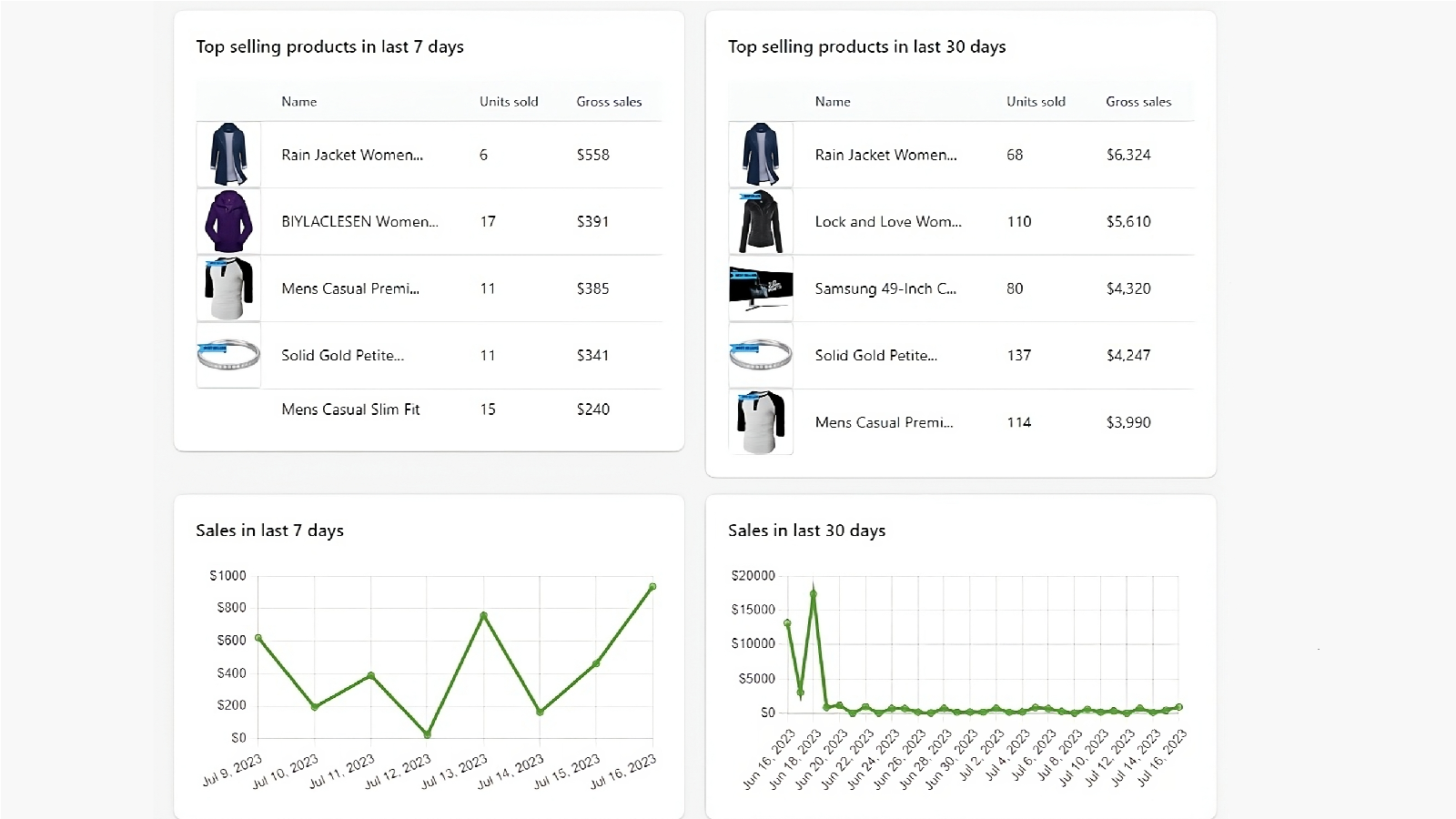 Dashboard van Bestsellr