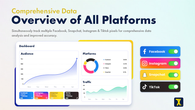 Adicione múltiplos Pixels do Snapchat, TikTok, Meta (Facebook, Instagram)