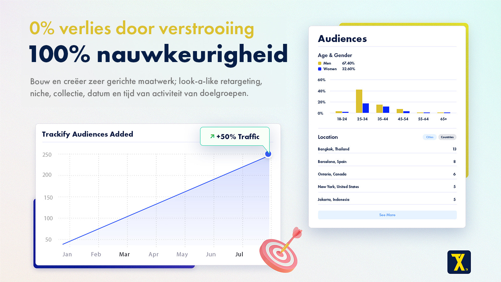 Create look-alike & retargeting Facebook, TikTok & IG audiences