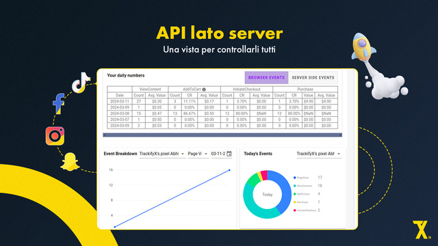 server-side api