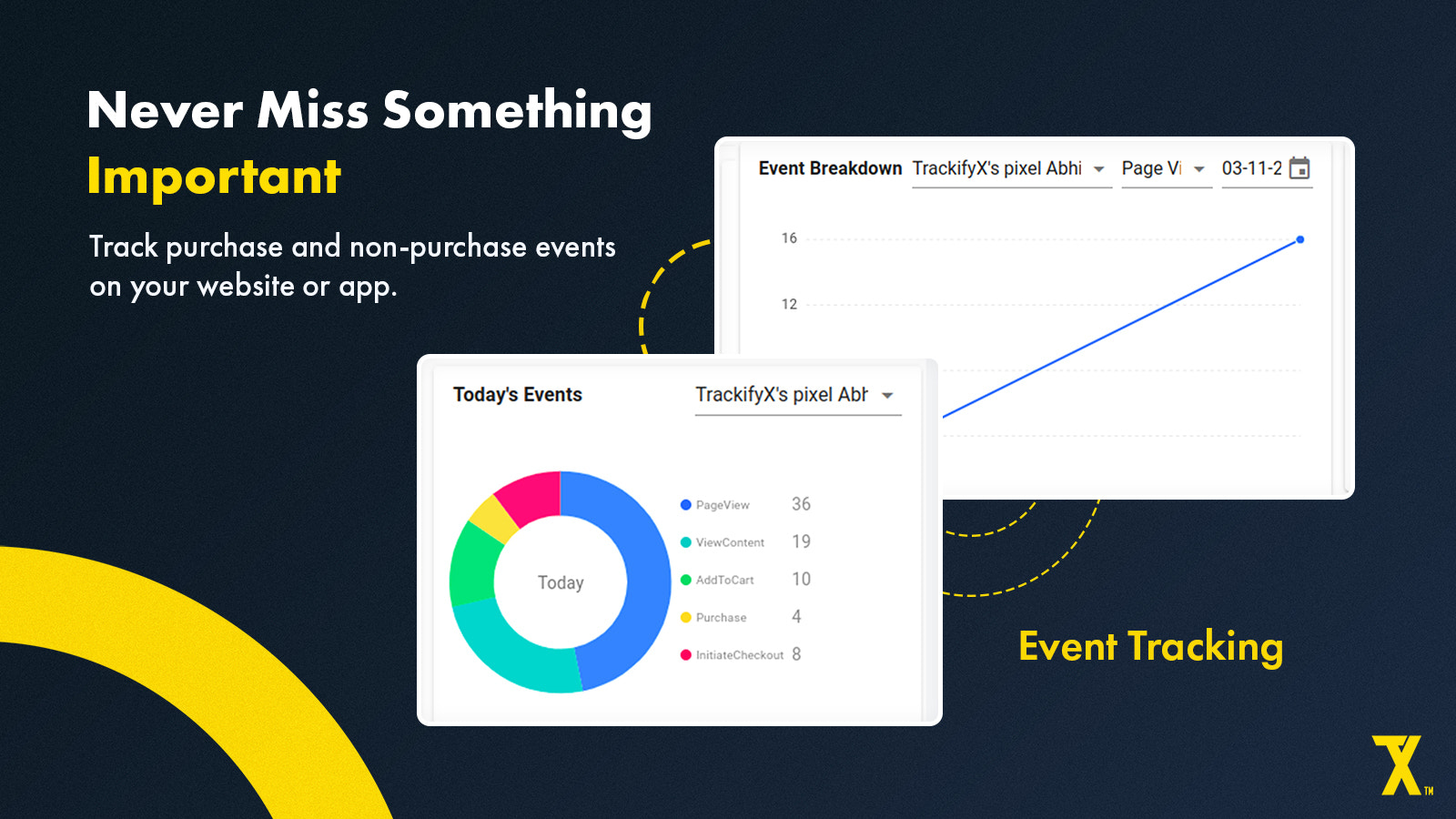 Event tracking; category views, product page views & add to cart