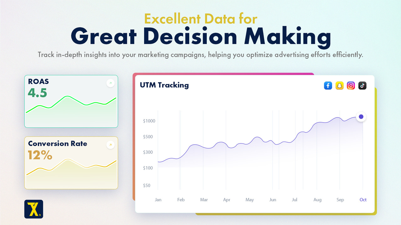 More accurate attribution with UTM tracking detailed breakdowns