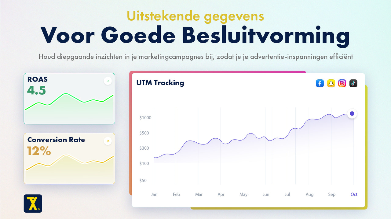 More accurate attribution with UTM tracking detailed breakdowns