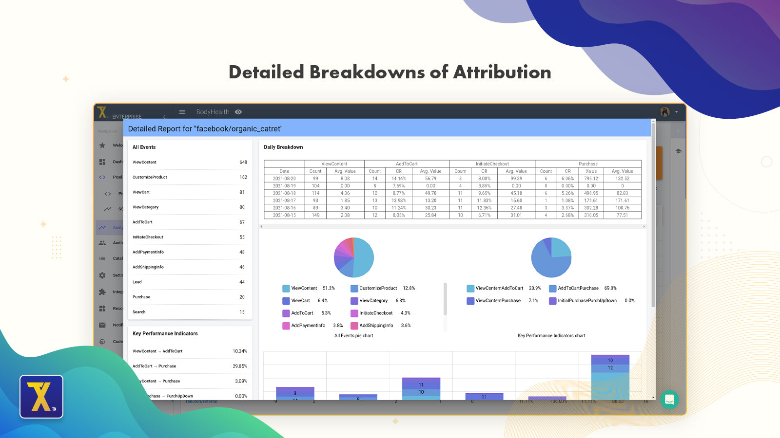 Detailed breakdowns of Attribution for Snapchat Pixels