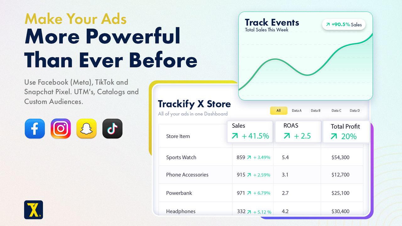 Maximize suas campanhas de marketing no Facebook com Trackify X