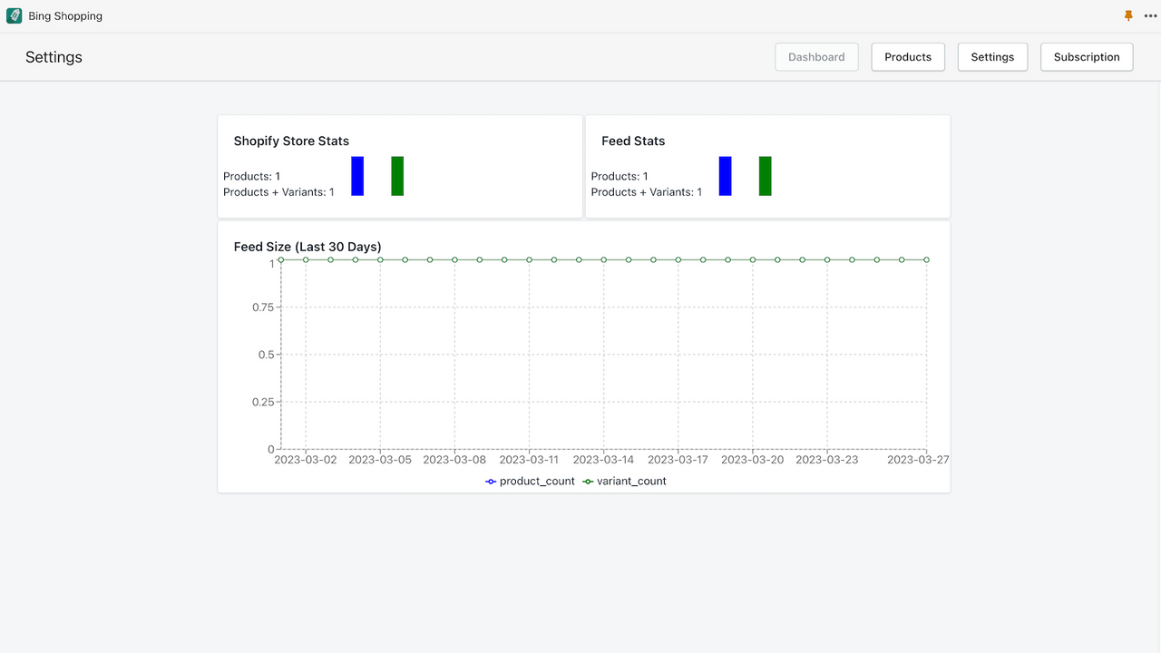 Dashboard - Monitoraggio dimensione feed