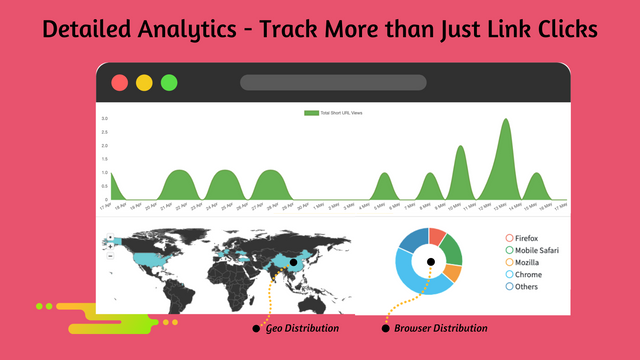 Detaillierte Link Shortener Analytik