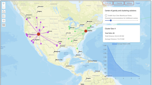 Mapa de análisis de centro de gravedad