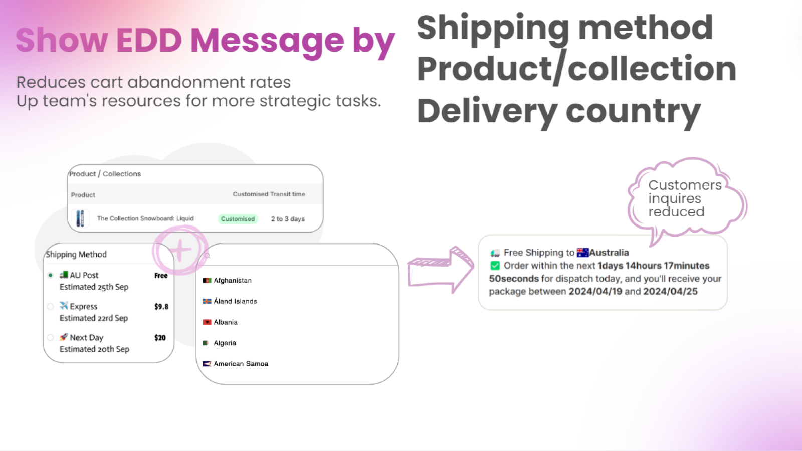 Support multiple shipping methods display