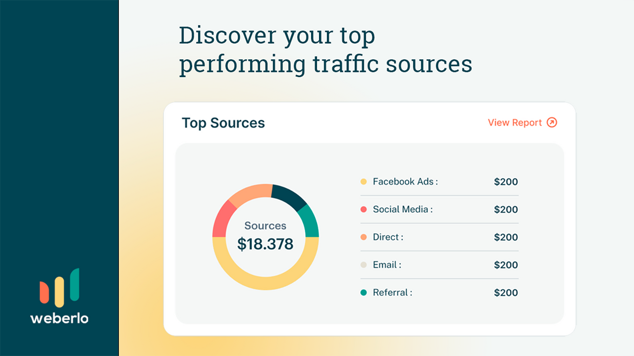 Découvrez vos meilleures sources de trafic