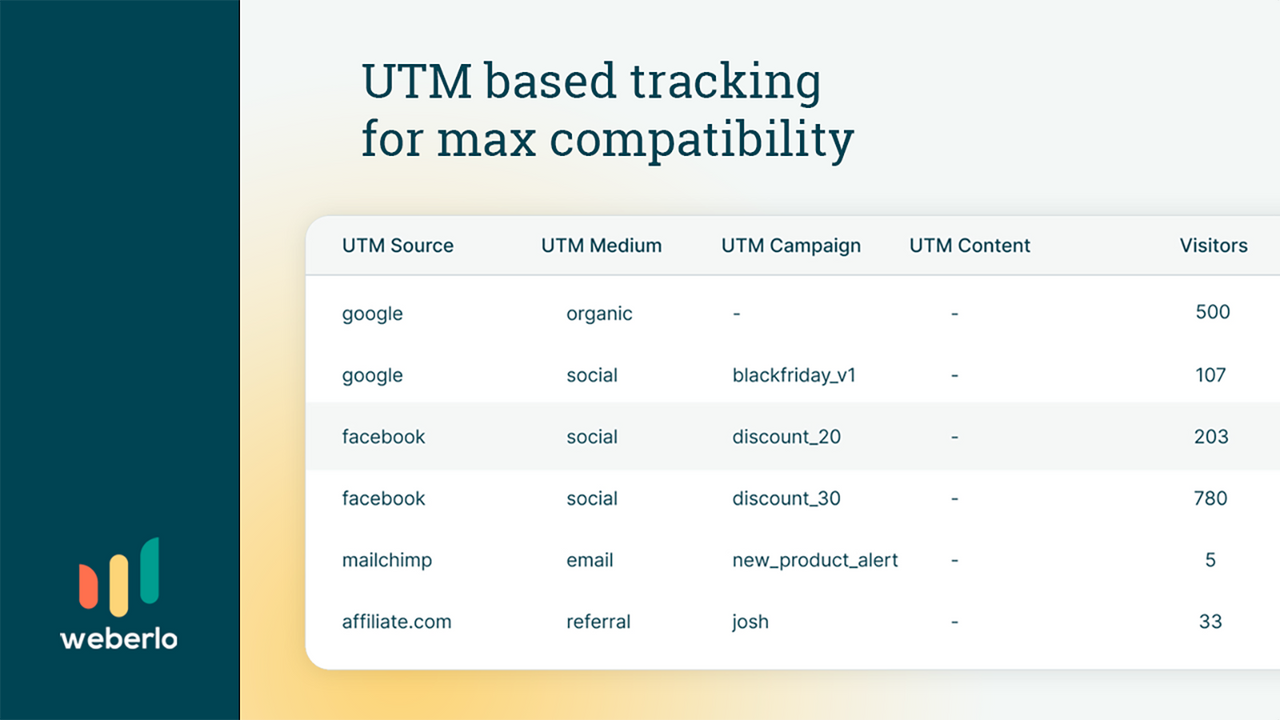 Suivi basé sur UTM pour une compatibilité maximale