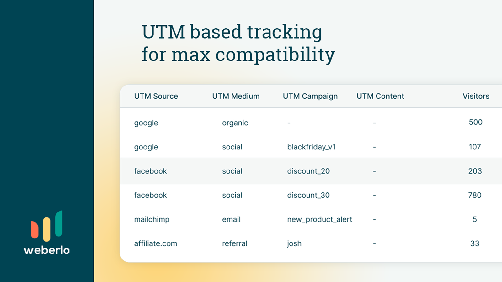 基于UTM的跟踪以实现最大兼容性