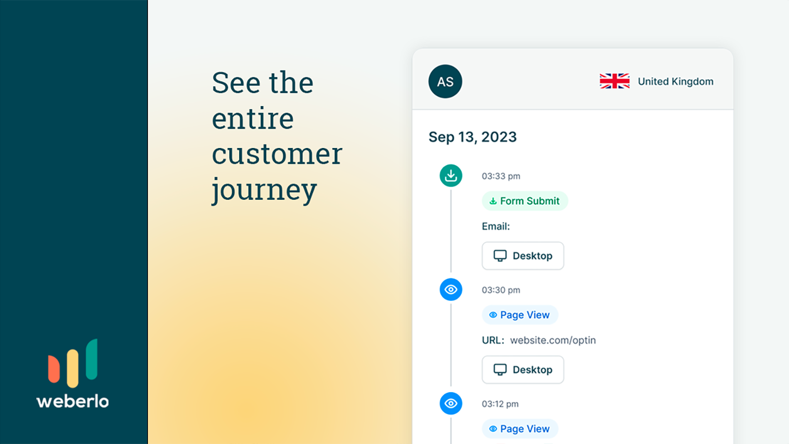 See the entire customer journey from start to post-purchase