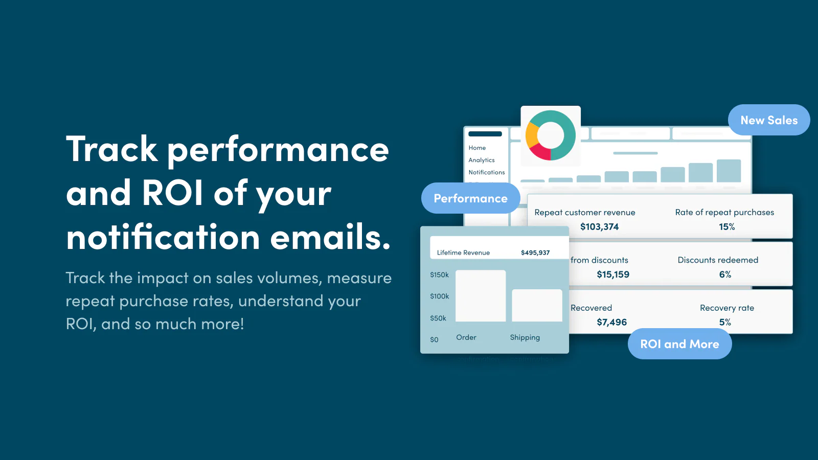 Suivez les performances et le retour sur investissement de vos e-mails de notification.