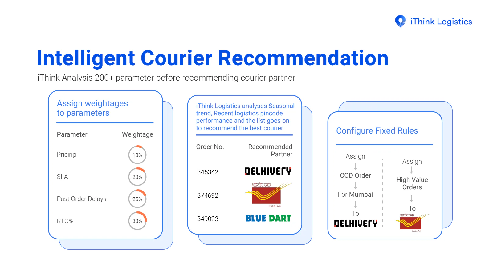 Intelligent Courier Recommendation