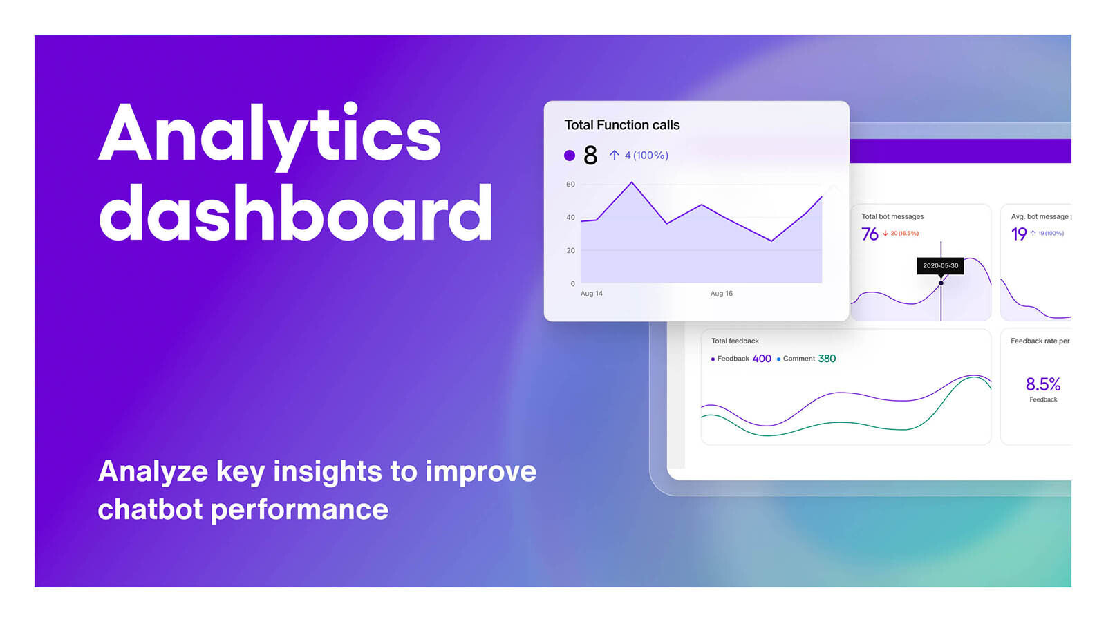 AI chatbot - Customer service analytics