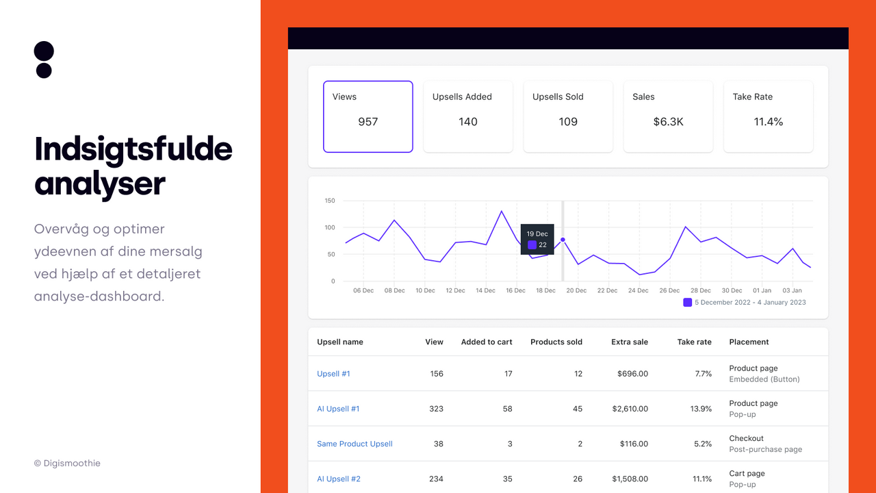 Detaljeret analyse — Analyser og optimer upsell-ydelsen