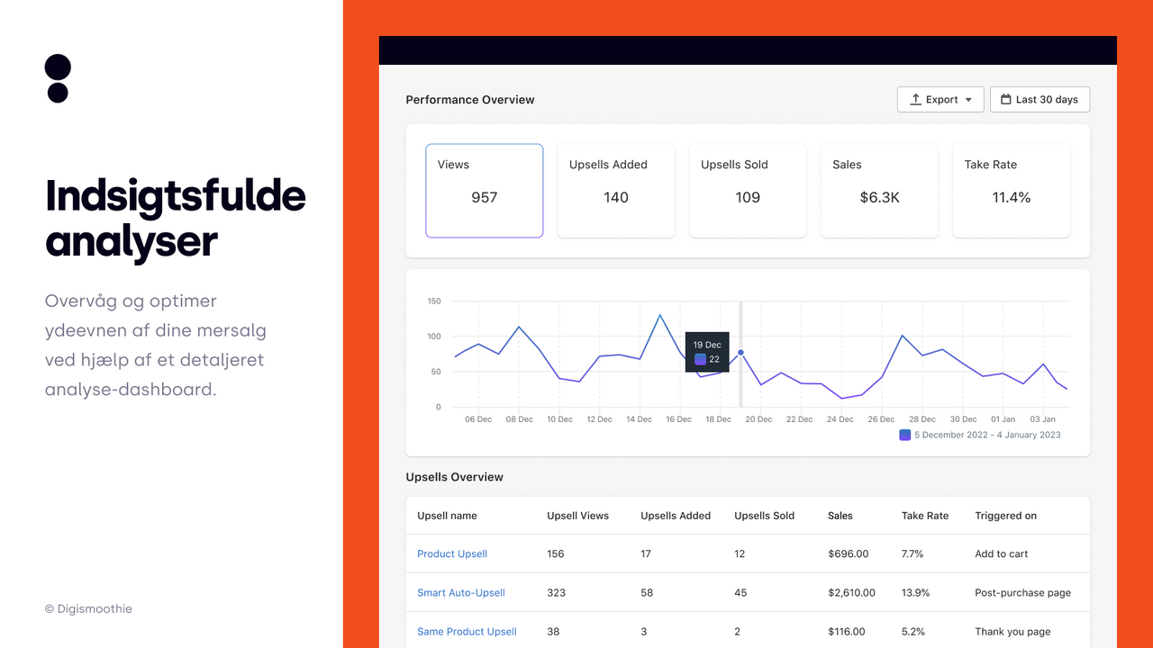 Detaljeret analyse — Analyser og optimer upsell-ydelsen