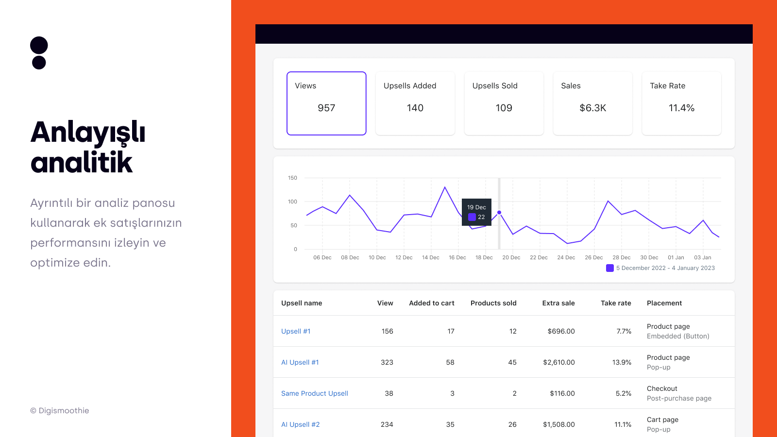 Detaylı analitik – Ek satış performansını analiz ve optimize et