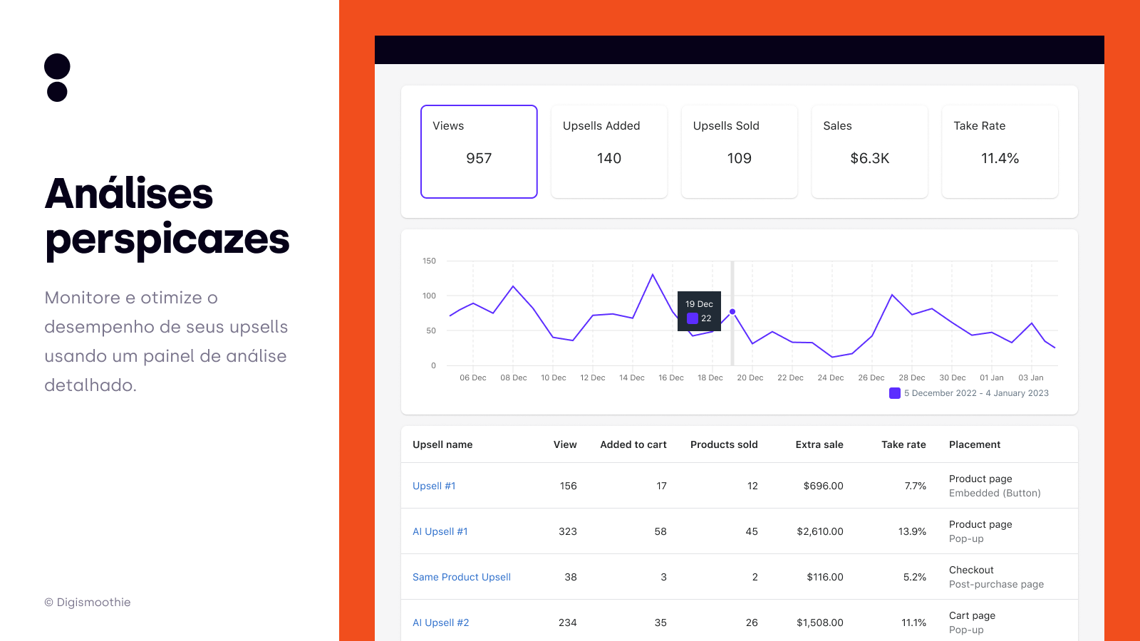 Análises detalhadas - Analisar e otimizar upsells