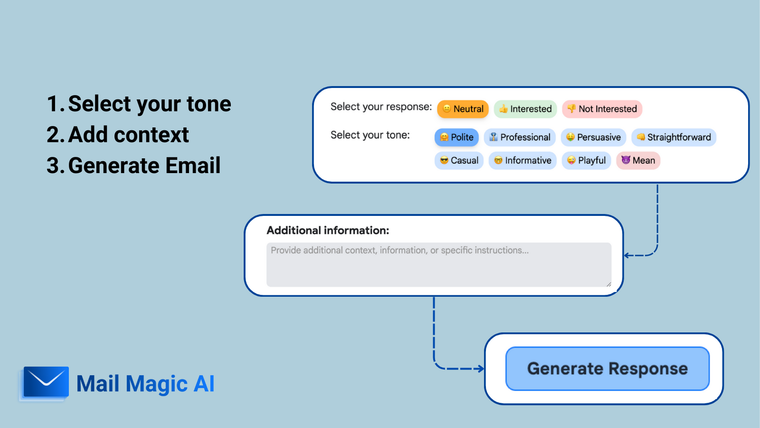 Mail Magic: ChatGPT AI Email Screenshot