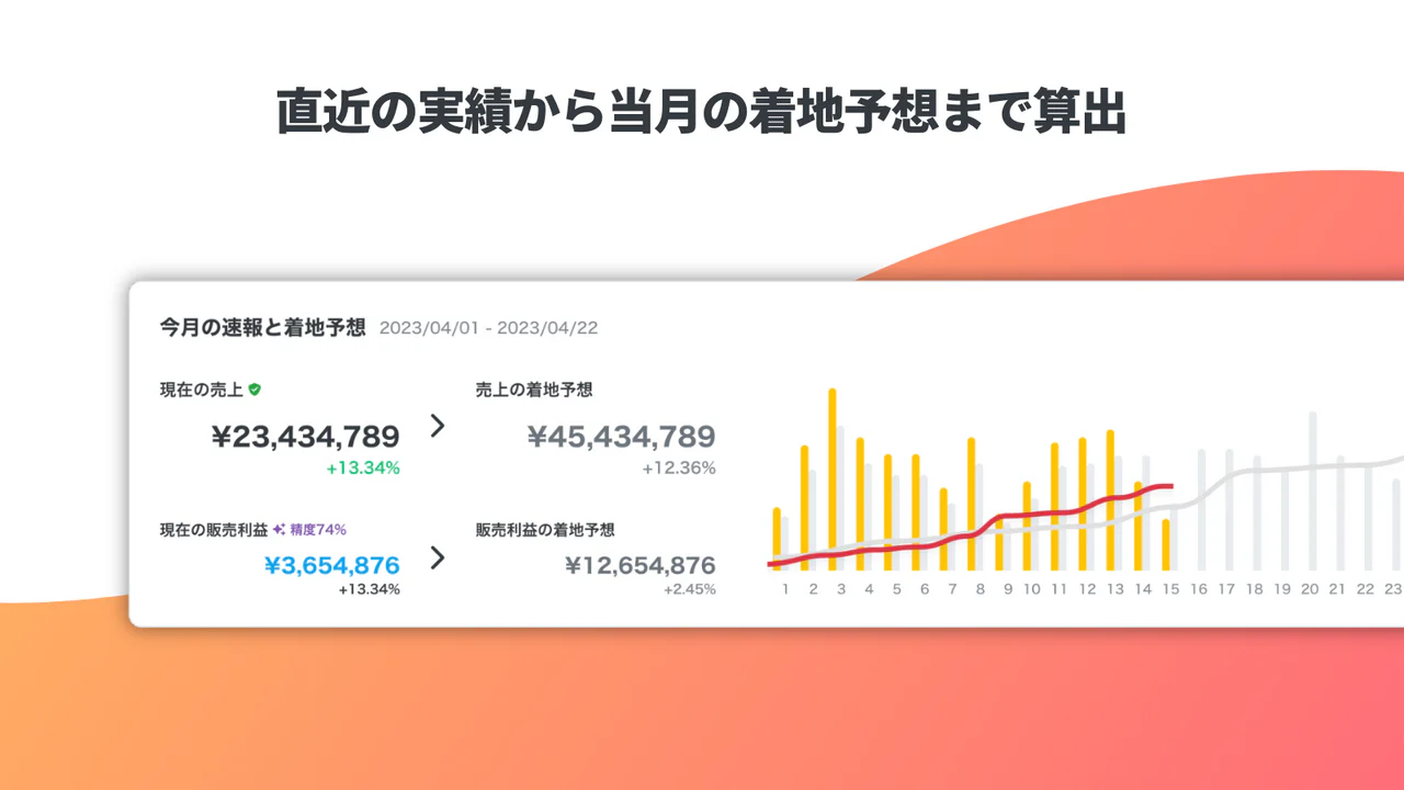 直近の実績から当月の着地予想まで算出