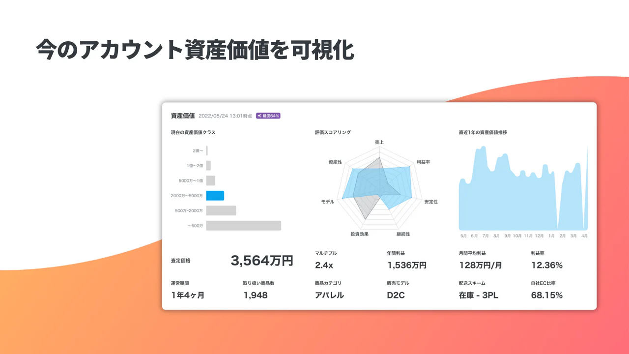 今のアカウント資産価値を可視化