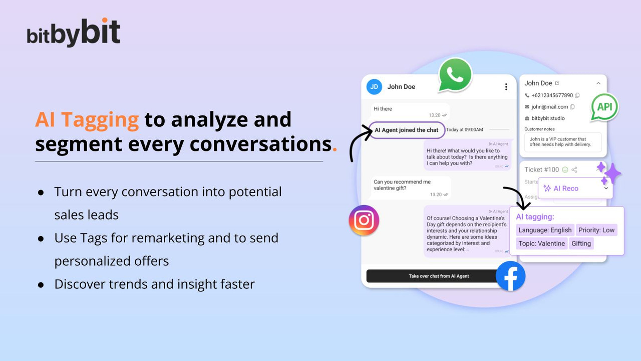 AI Tagging, auto-analyserar Automatiserad analys