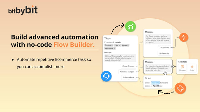 avanceret flow builder