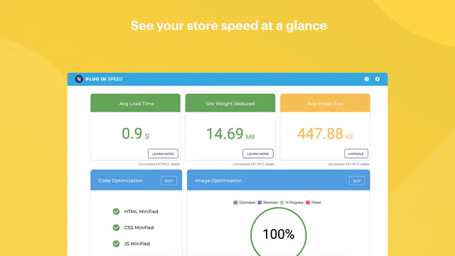 Personalisiertes Dashboard mit wichtigen Geschwindigkeitsmetriken