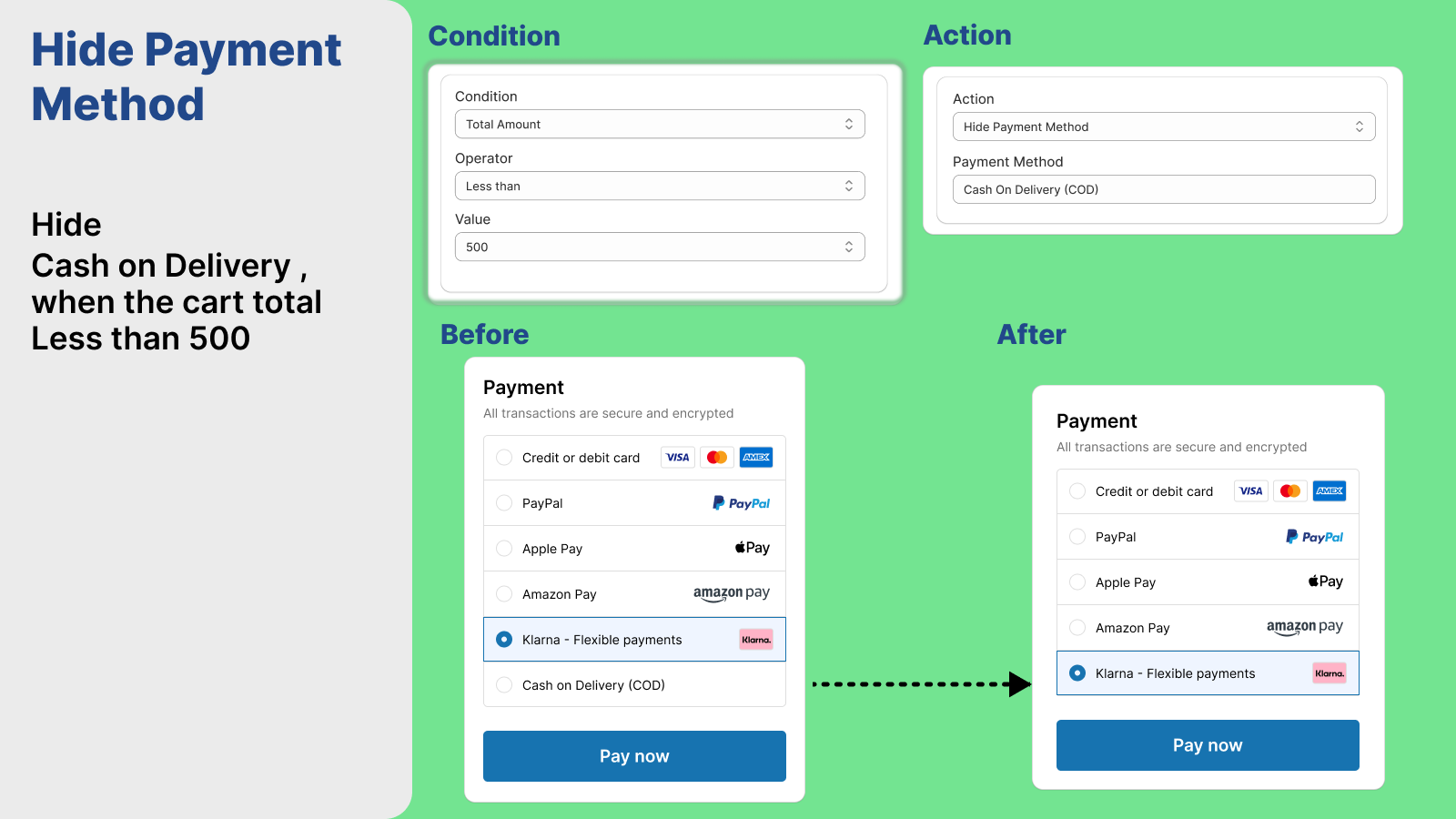 Hide Payment Method