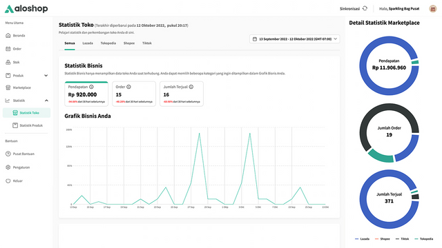 Rapport de Ventes