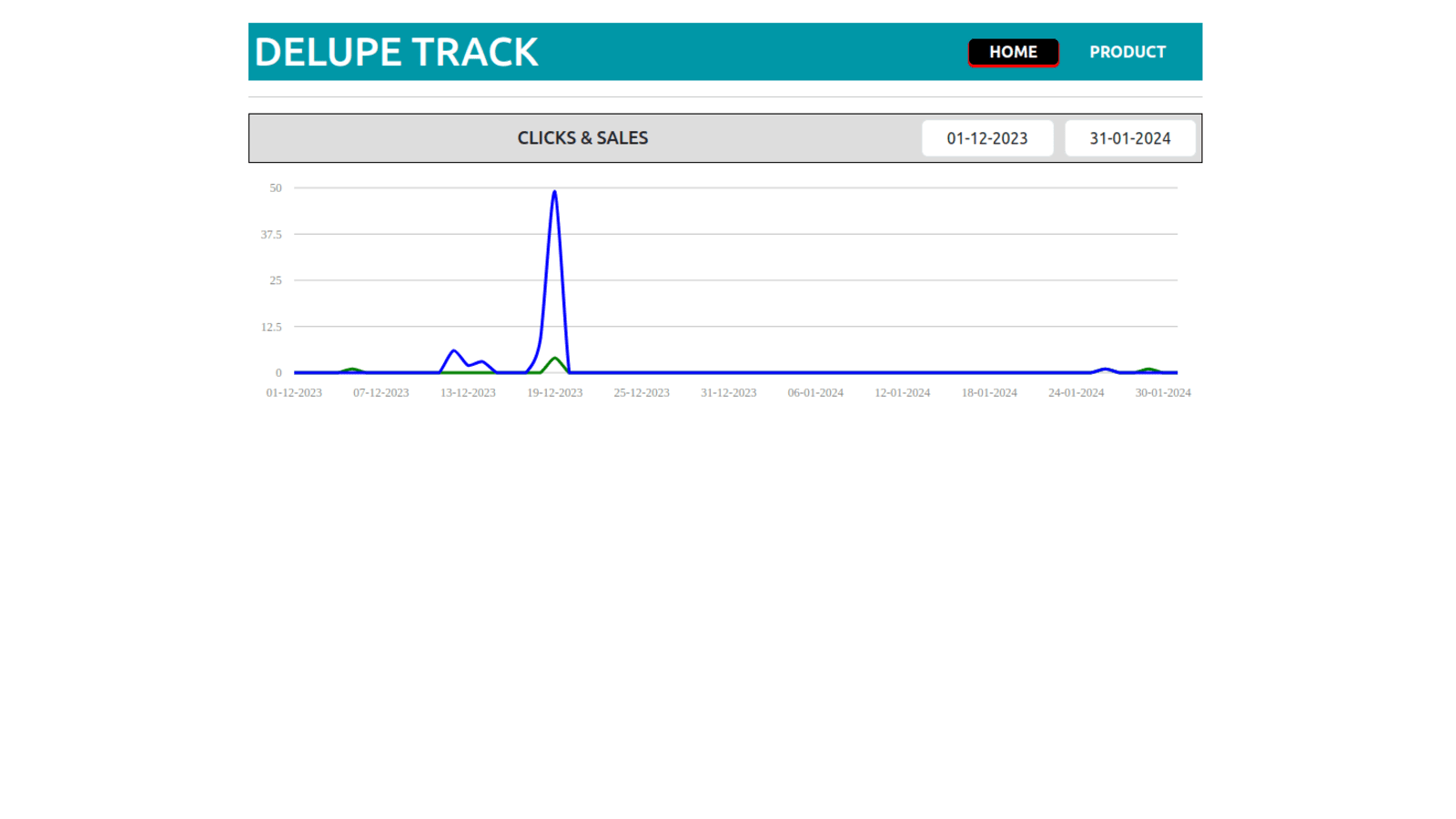 Clicks & Sales