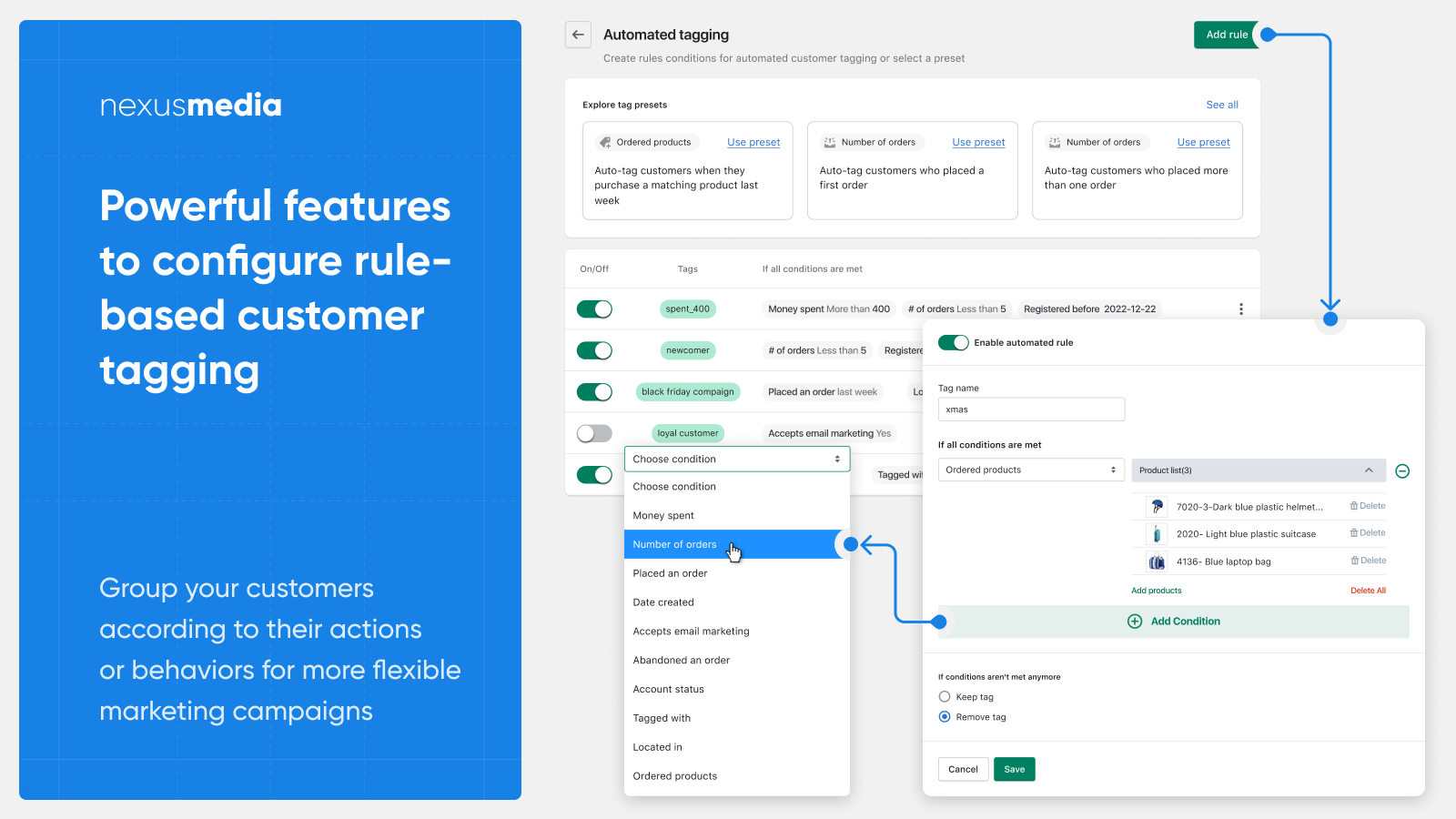 Powerful features to configure rule-based customers tagging