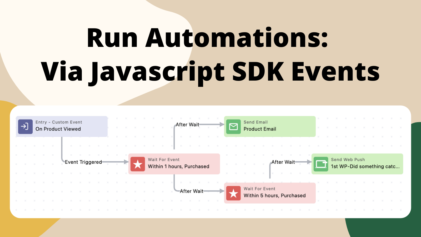 Run automations in Growlytics