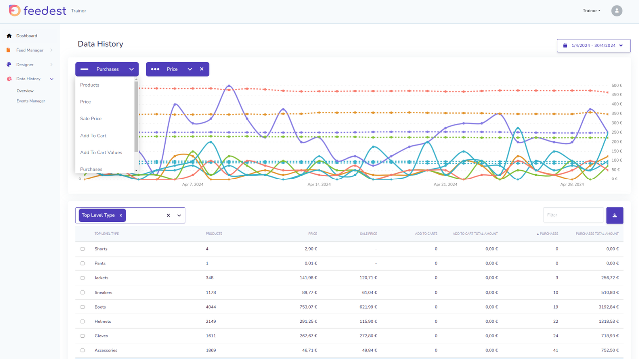 Track and analyse your business historical data