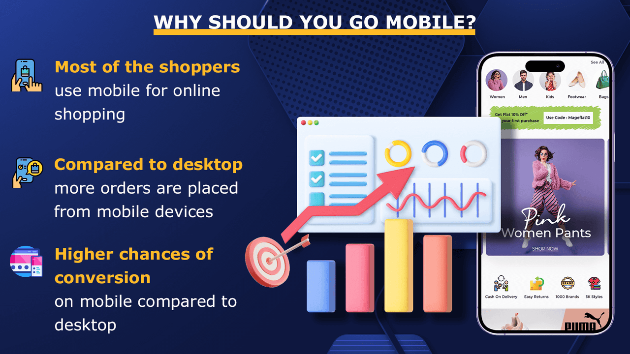 Conversión de compras móviles