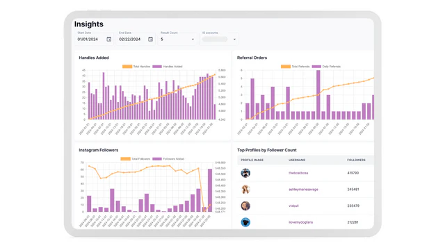 Insights poderosos do Instagram como crescimento de seguidores