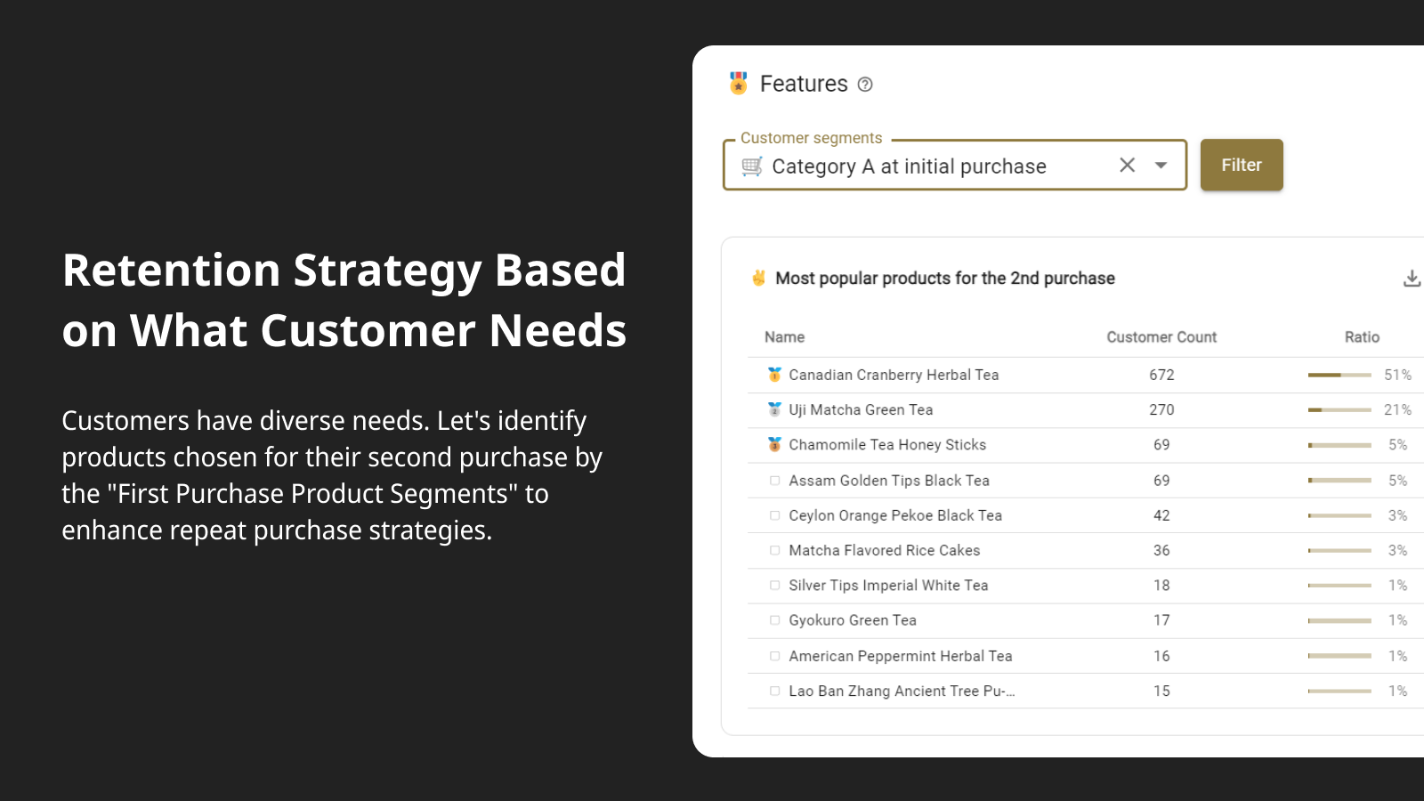 Retention Strategy Based on What Customer Needs