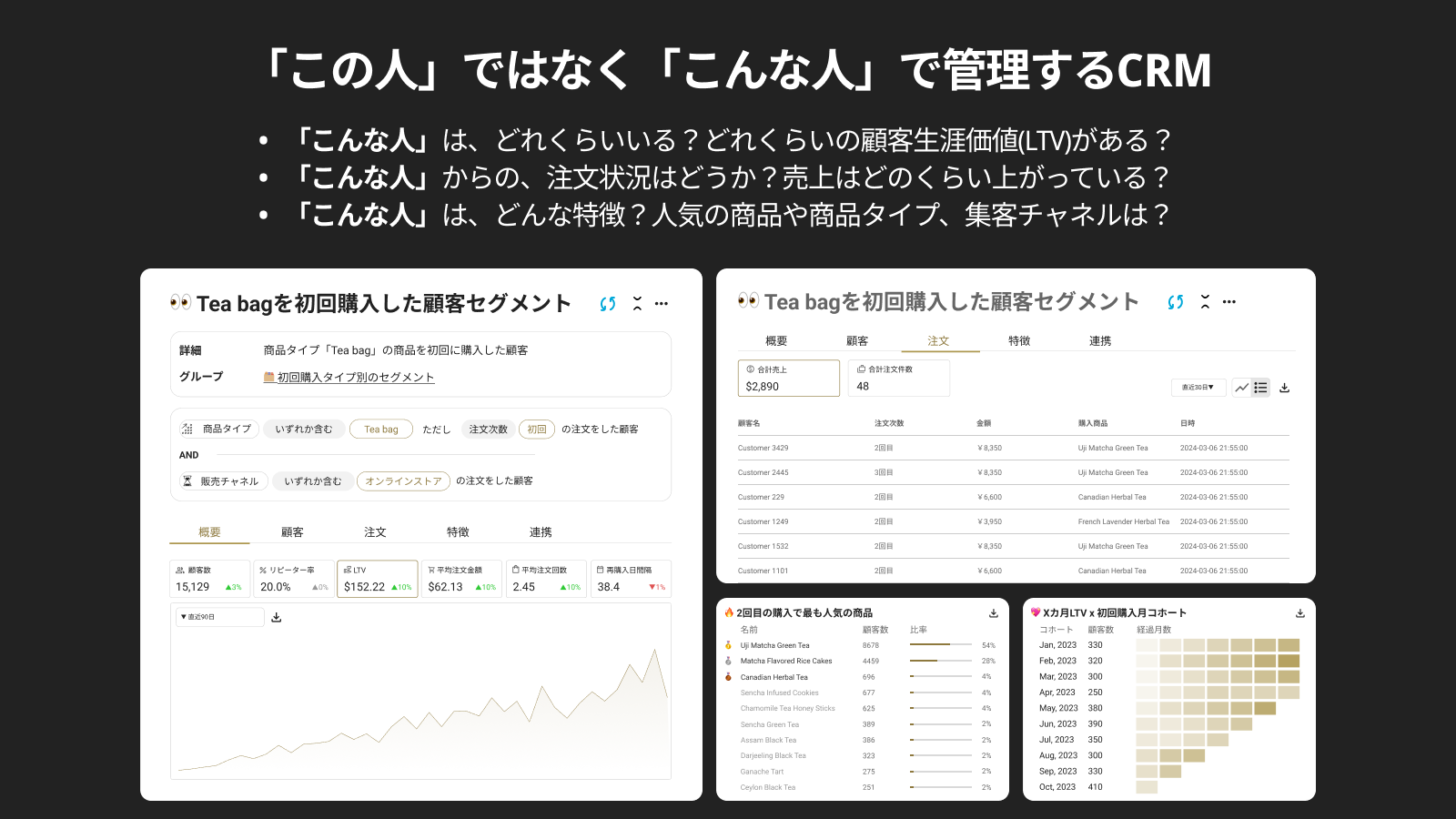 「こんな人たち」で管理するマーケターのためのCRM