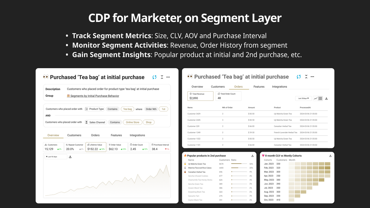 CDP for Marketer, on Segment Layer