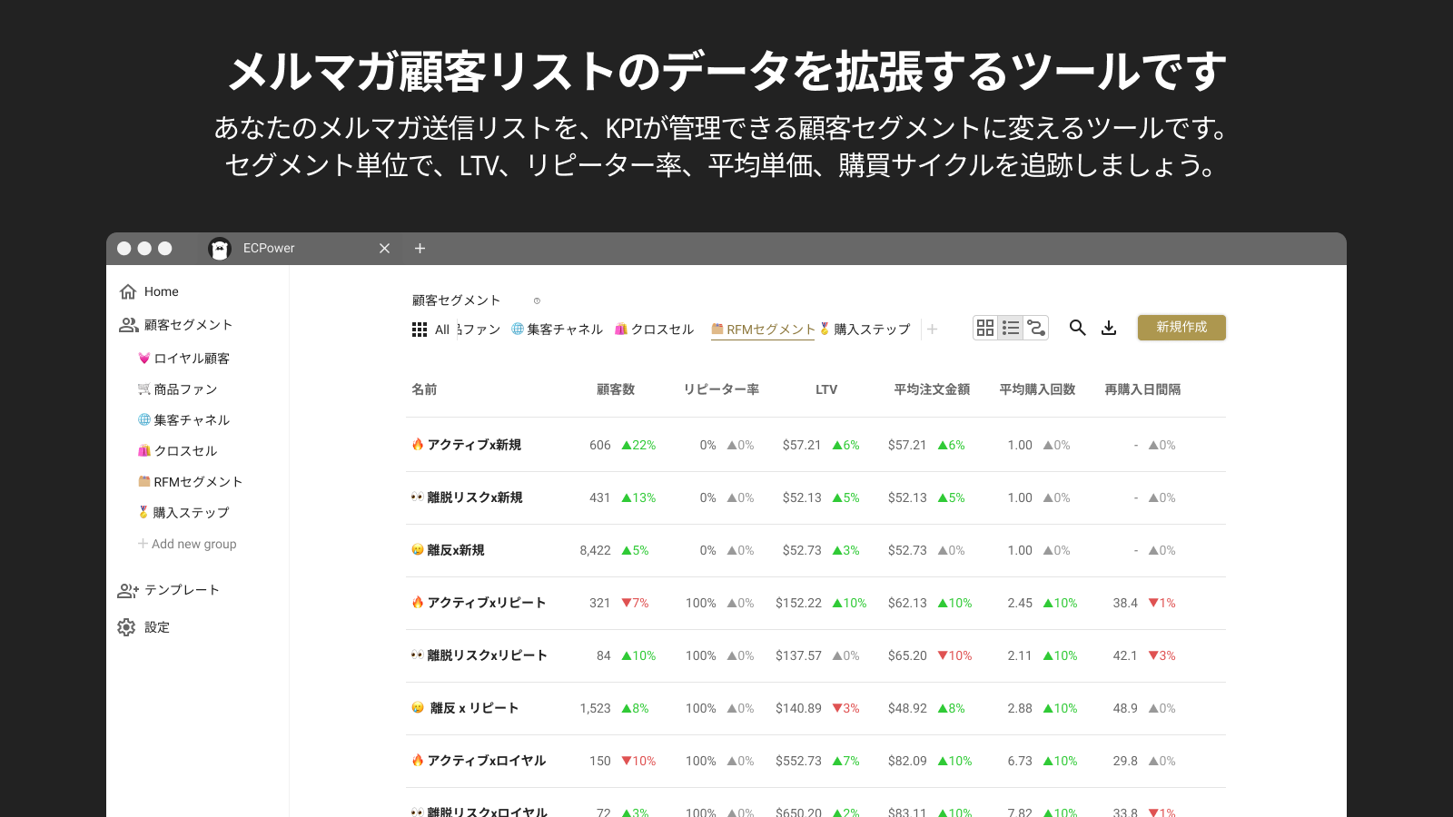 メルマガ顧客リストのデータを拡張するツールです。