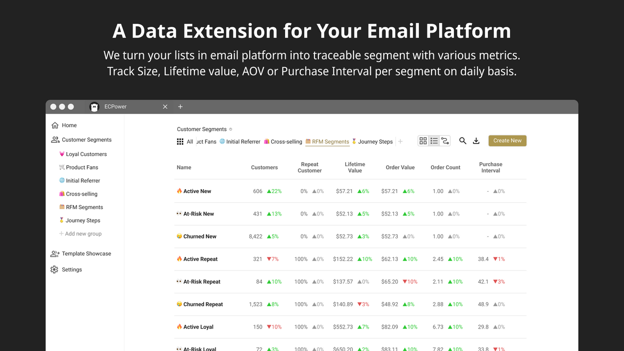 Une extension de données pour votre plateforme d'email