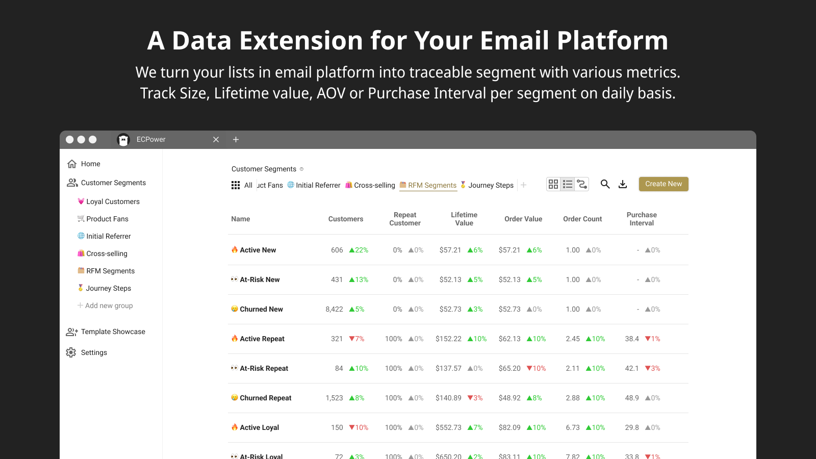 Eine Datenerweiterung für Ihre E-Mail-Plattform